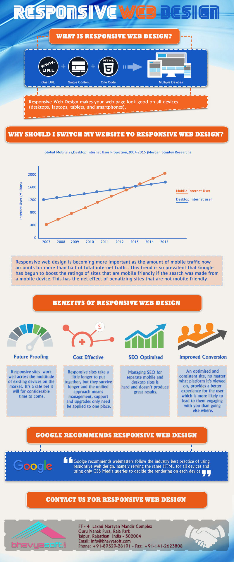 Responsive Web Design
